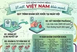 Nhiều bệnh viện tuyến Trung ương khám miễn phí cho người dân Hà Nội
