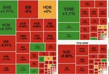 VN-Index đảo chiều giảm gần 11 điểm, áp lực bán lan rộng cuối phiên