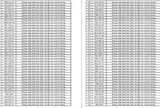 554 chủ phương tiện có tên trong trong danh sách này khẩn trương nộp phạt nguội theo Nghị định 168