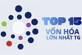 15 doanh nghiệp lớn nhất hành tinh: Công nghệ áp đảo, Châu Á "vươn mình"