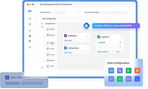 GeeTest giới thiệu Công cụ xử lý quy tắc nghiệp vụ nâng cao, trao quyền cho doanh nghiệp với khả năng ra quyết định thông minh, tự động