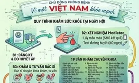 Nhiều bệnh viện tuyến Trung ương khám miễn phí cho người dân Hà Nội