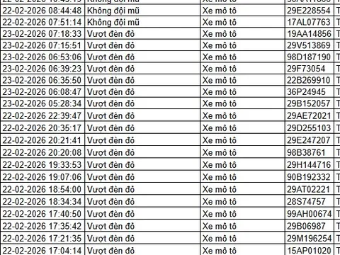 85 chủ xe ô tô, xe máy trong danh sách sau nhanh chóng nộp phạt nguội theo Nghị định 168