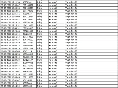 221 chủ xe có biển số sau nhanh chóng nộp phạt nguội theo Nghị định 168: Vi phạm cùng 1 lỗi có mức phạt lên tới 20 triệu đồng