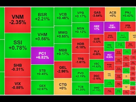 Chứng khoán ngày 26/2: VIC hồi phục, VN-Index tăng 19 điểm