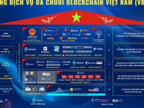 Tiết lộ mới nhất về siêu Mạng blockchain "Made in Vietnam": Đang xây dựng hàng loạt ứng dụng, đã tích hợp trong VNeID