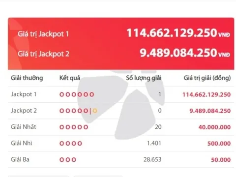 Một vé trúng số độc đắc gần 115 tỷ đồng