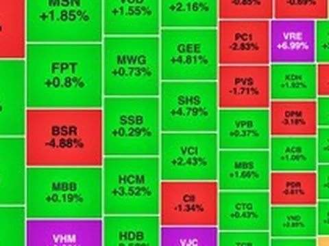 Chứng khoán ngày 1/4: VN-Index trở lại mốc 1.700 điểm