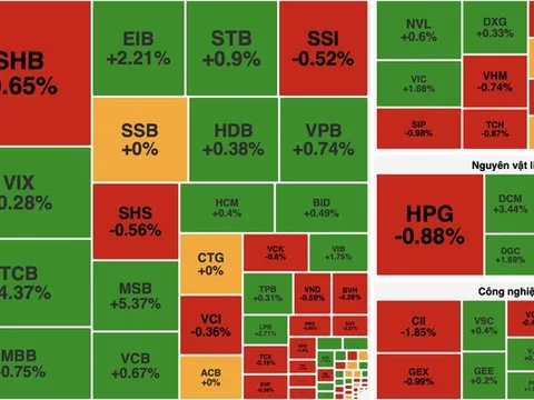 Dòng tiền lan tỏa, VN-Index giữ đà tăng nhờ cổ phiếu dầu khí