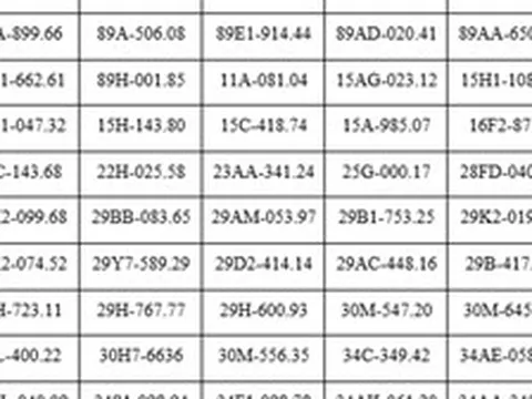 Công an đề nghị chủ xe máy, ô tô trong danh sách sau chủ động liên hệ và nộp phạt nguội theo Nghị định 168